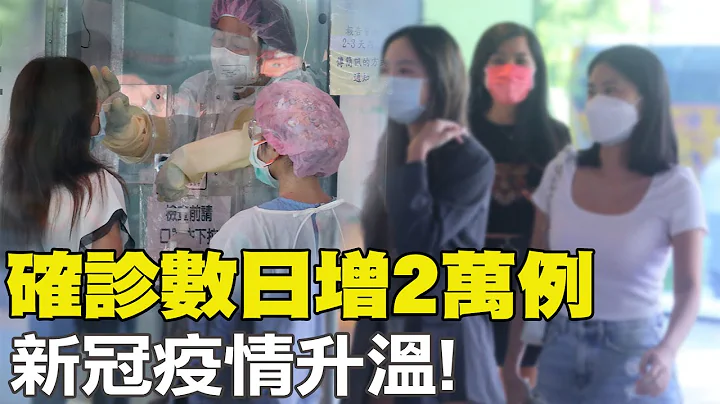 【每日必看】确诊数日增2万例 新冠疫情升温!｜新冠中重症增3成! 医曝诊所挤爆6月底恐达高峰!  20230524 @CtiNews - 天天要闻