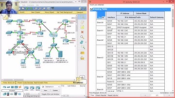 1.4.1.3 Packet Tracer - Skills Integration Challenge EIGRP