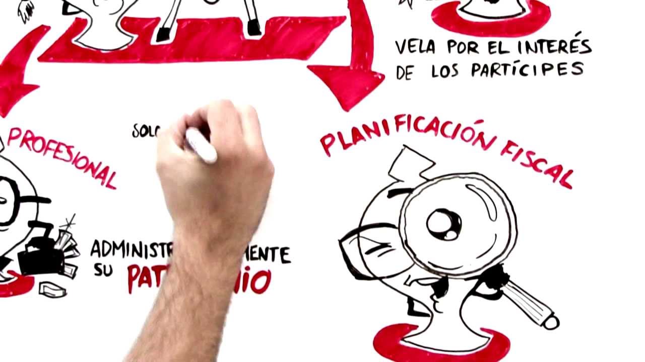 Banco Santander - ¿Qué es un fondo de inversión? - Tutorial - YouTube