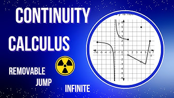 Continuïteit versus discontinuïteit
