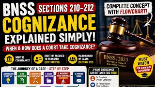     Cognizance under BNSS Explained | Sections 210–212 Complete Guide
