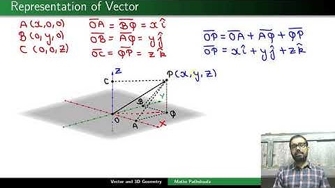 Vector and 3D Geometry For IIT JEE: Lecture 3: Representation of Vectors and Direction Cosines