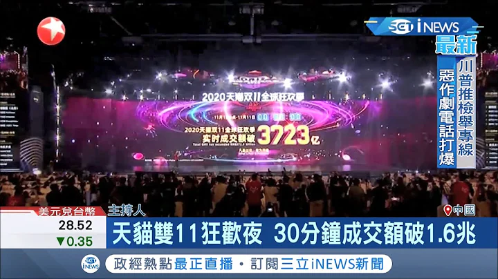 30分鐘成交額破1.6兆！天貓雙11狂歡夜成交額創新高 中西天王天后熱唱衝高買氣│記者 魏仁君│【國際局勢。先知道】20201111│三立iNEWS - 天天要聞