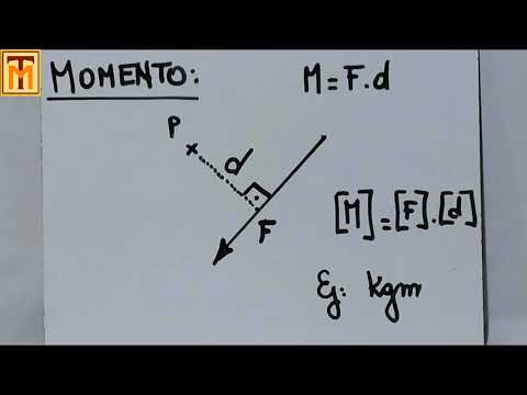 1C Momento de una fuerza