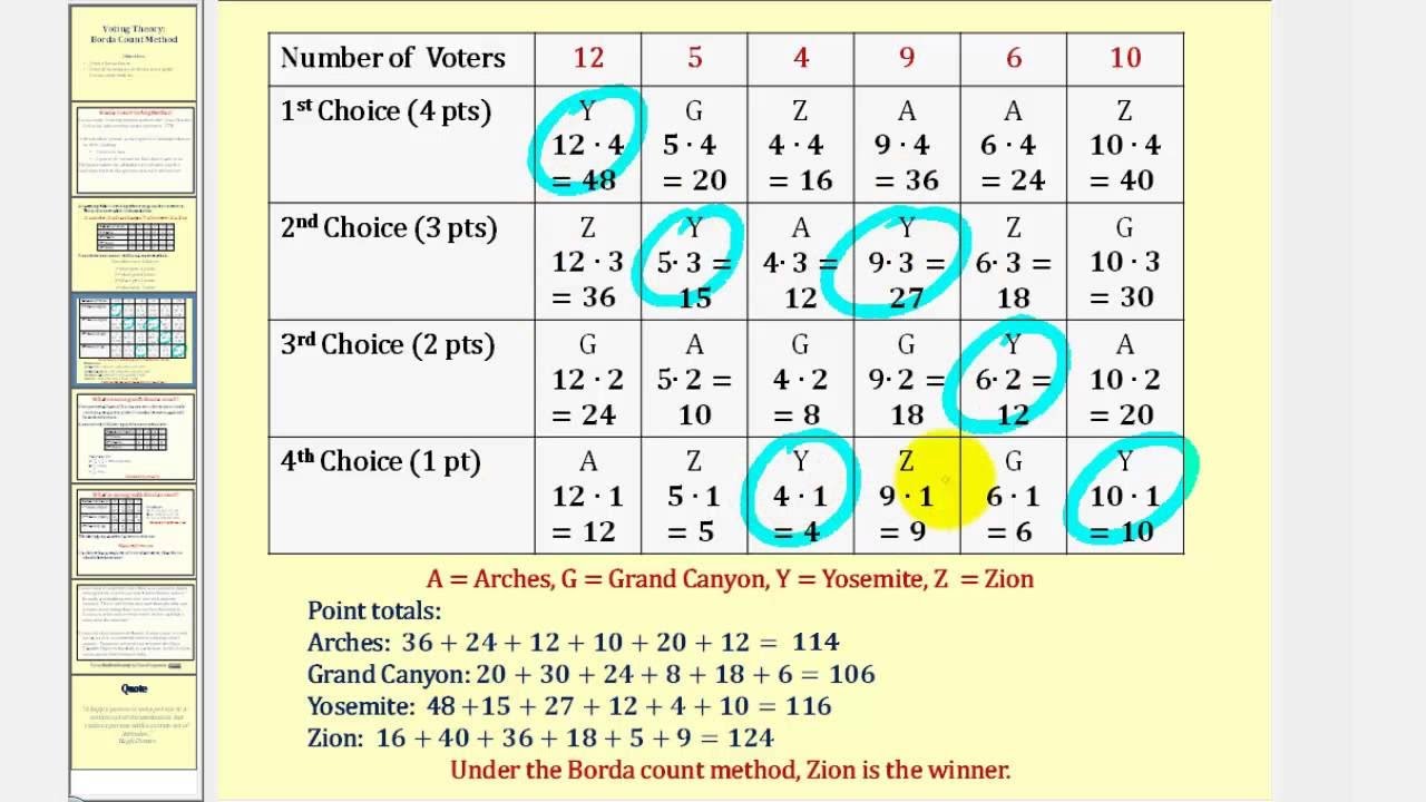 Borda count method calculator