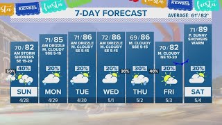 Here's when San Antonians can expect rain this weekend | Forecast