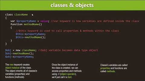 PHP Classes & Objects - Introduction to OOP PHP Programming