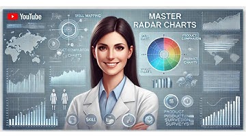 Radar Charts with Origin Software Explained | 2024 | Car Brands & Smartphones Performance Comparison