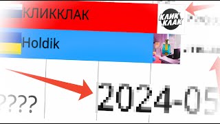 КЛИККЛАК vs Holdik 2015-2024г.(Статистика)