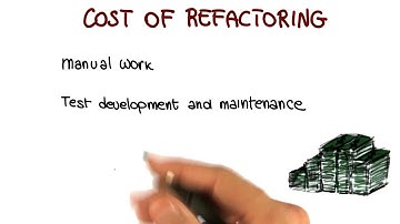 Cost of Refactoring - Georgia Tech - Software Development Process