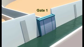 3d animation gsm based flood control of water levels animated for students
