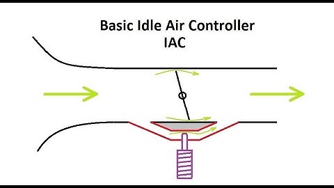 Idle Control using Timing and IAC : How it works