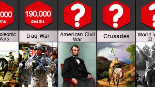 Comparison: Deadliest wars in history