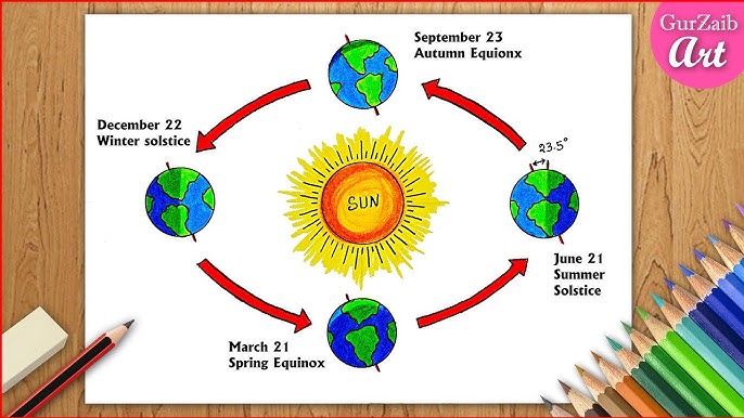 Seasons Chart Earth revolution-of-the-earth-and-seasons-by-bhumika-agrawal-different