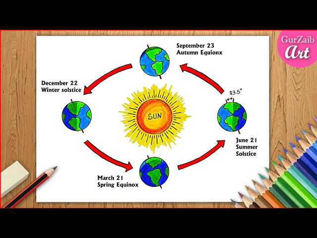 Revolution Of Earth revolution-of-earth