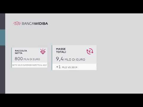 Banca Widiba risultati record nel 2020