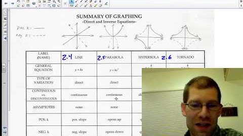 Algebra 2: 2.5 The Graph of y=kx^2