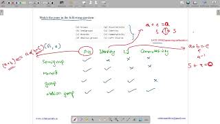 GATE 1990 | EM | GROUPS | MONOIDS | ABELIAN | GATE TEST SERIES | SOLUTIONS ADDA | EXPLAINED BY VIVEK