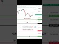 Nifty Thursday Plan: Heavy GAP DOWN OPEN 🚨 (Bloodbath or Short Covering?)