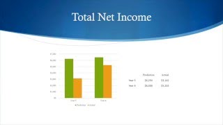 World 16 Team 3 | Triton Inc. CSULA MGMT 497 Final Presentation