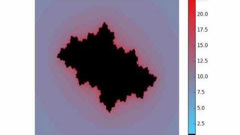 Julia Set Generation