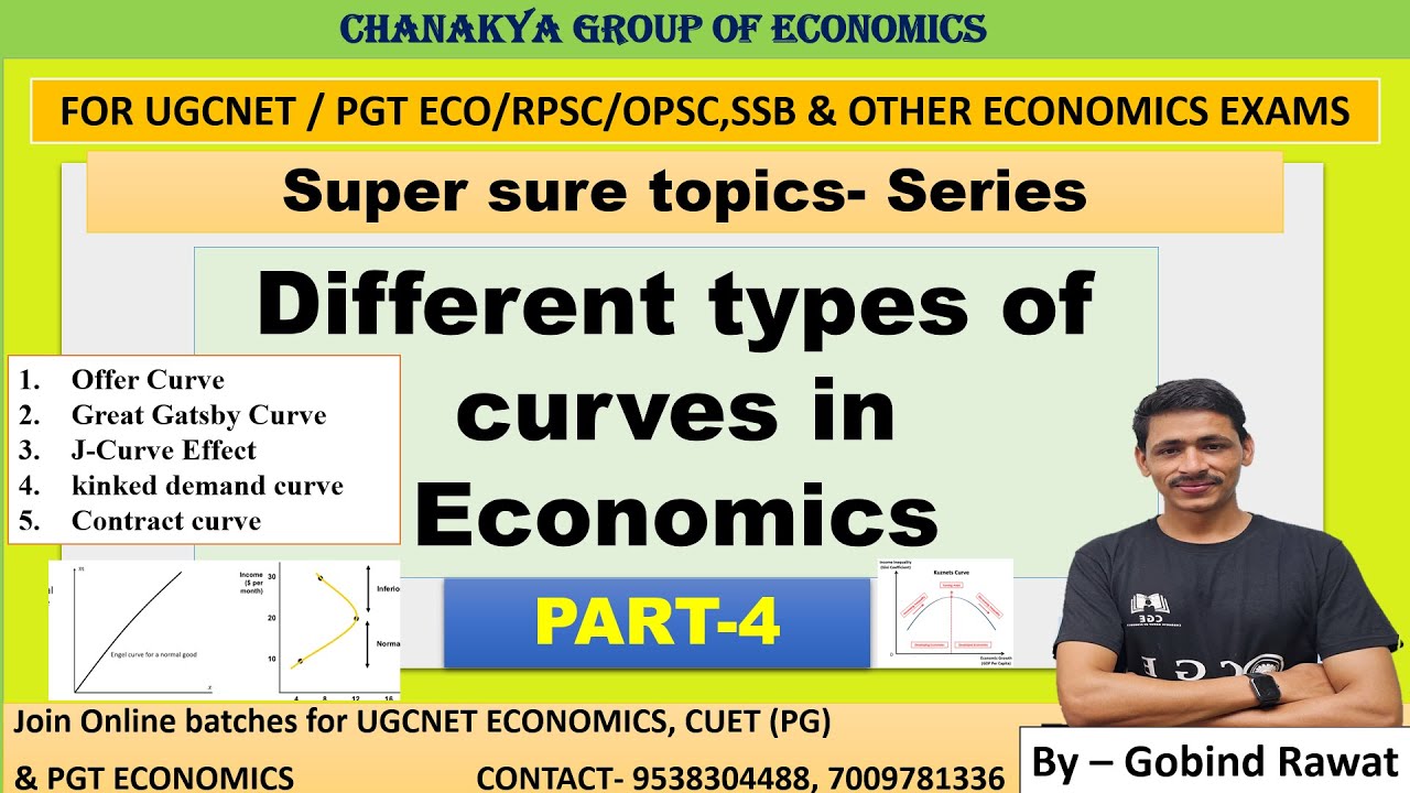 Different types of Curves in Economics||PART-4 super sure topics ||by Gobind Rawat