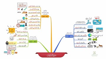 خريطة ذهنية لسورة النازعات (2) بصوت القارئ/ ياسر الدوسري