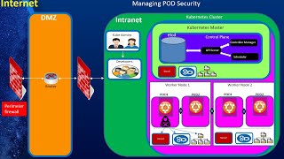 Kubernetes Security, Part 2: Managing POD Run Time Security