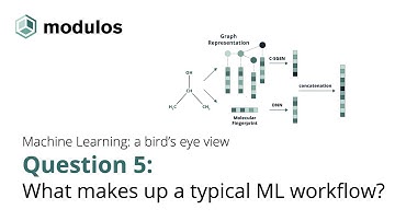 Introduction to Machine Learning 5/6 - What makes up a typical ML workflow?