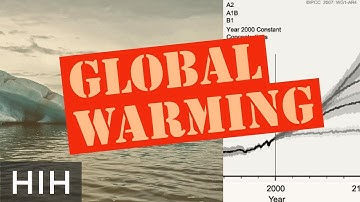 Is Global Warming Real?