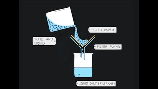 Separation: Filtration | Lesson 1 | ZIMSEC O Level Combined Science - Chemistry | In Shona