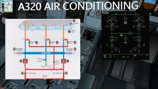 A320 AIR CONDITIONING✈️