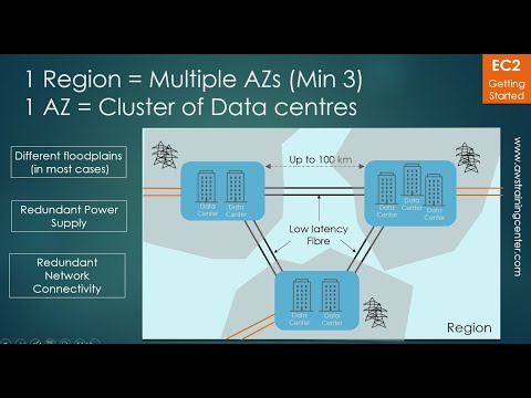 Video: AWS region?