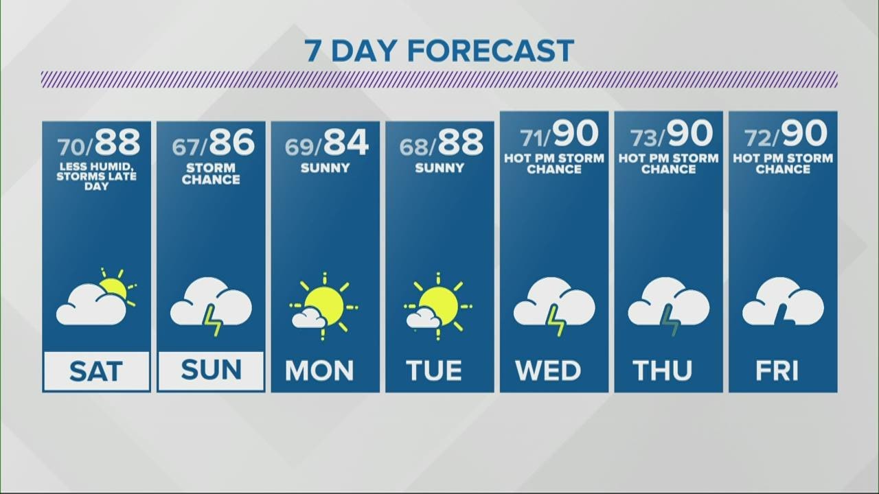 Rain chances are in the weekend forecast - YouTube