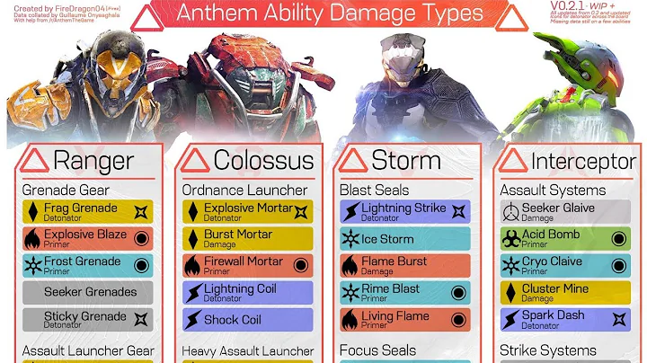 Anthem Combo Guide: How Combos, Elements, and Javelin Passives Work!