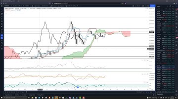 Hedera Hasgraph (HBAR) price analysis and future moves - HBAR Price Prediction, Forecast, Chart