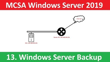 Cấu hình window server backup Windows Server 2019 | Backup and restore in Windows Server 2019