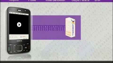 Mobixell Videon Mobile Video Delivery Solution