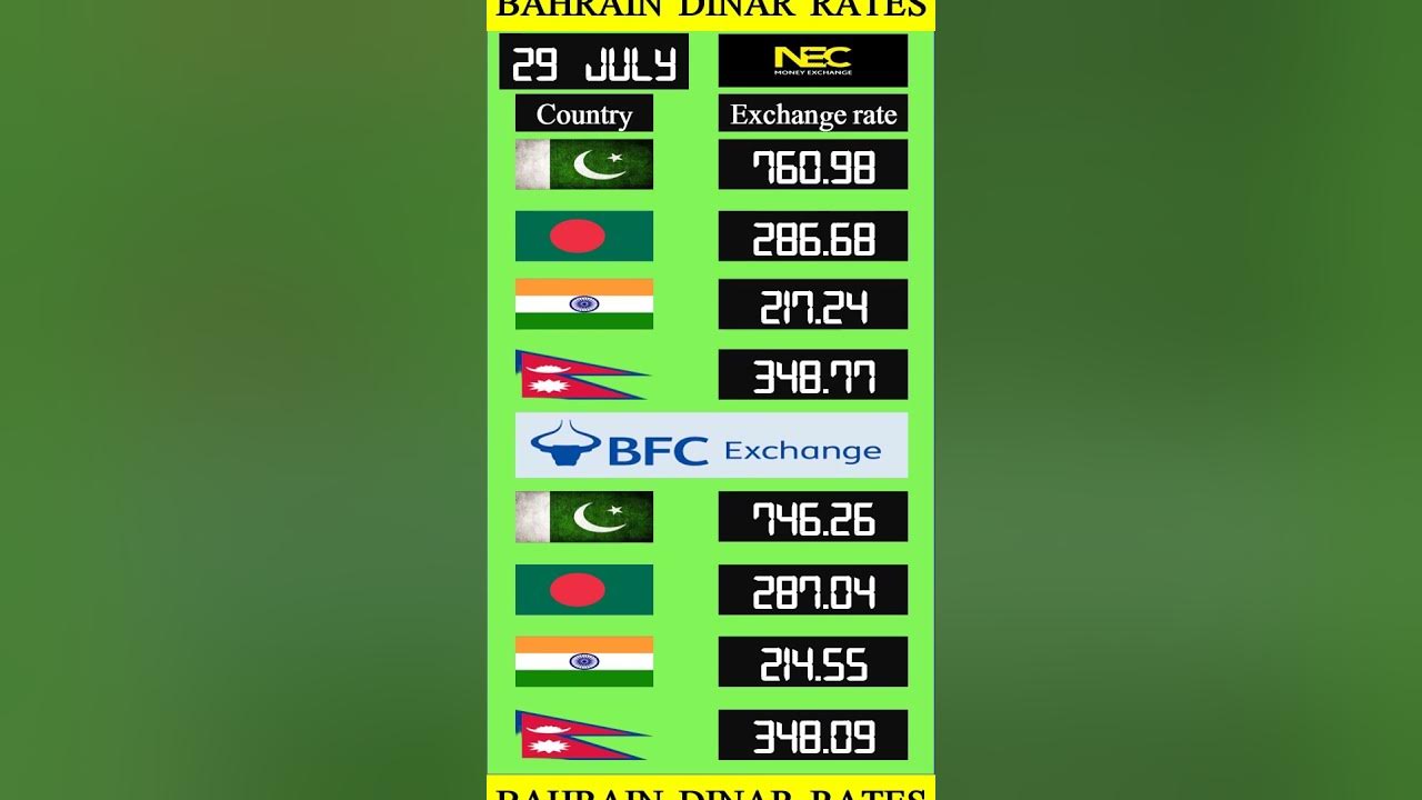 aed-to-inr-exchange-rate-today-convert-dirham-to-indian-rupees