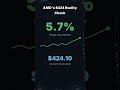 AMD's $424 Reality Check #Shorts