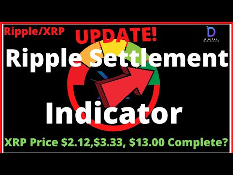 Ripple/XRP-Goldman Sachs/Circle Bank Charter?,Fidelity/Metaverse,SEC v Ripple Hogan UPDATE,XRP PRICE 1 Ripple/XRP-Goldman Sachs/Circle Bank Charter?,Fidelity/Metaverse,SEC v Ripple Hogan UPDATE,XRP PRICE thumbnail
