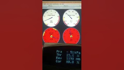 STM32 - Frankenstein board  rpm result in TS and Defi