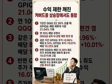 상방 뚫린 <strong>커버드콜</strong>