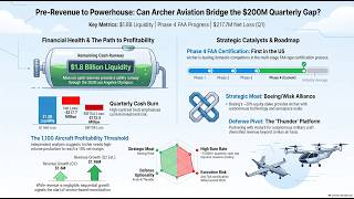 Archer Aviation (ACHR): Boeing Just Took a 20% Stake โ What Investors Need to Know