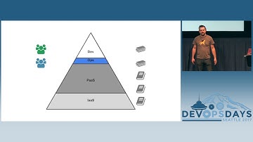 DevOpsDays Seattle 2017: Continuous Delivery Sounds Great But It Won’t Work Here by Jez Humble