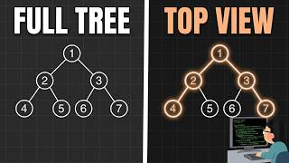 Top View of Binary Tree