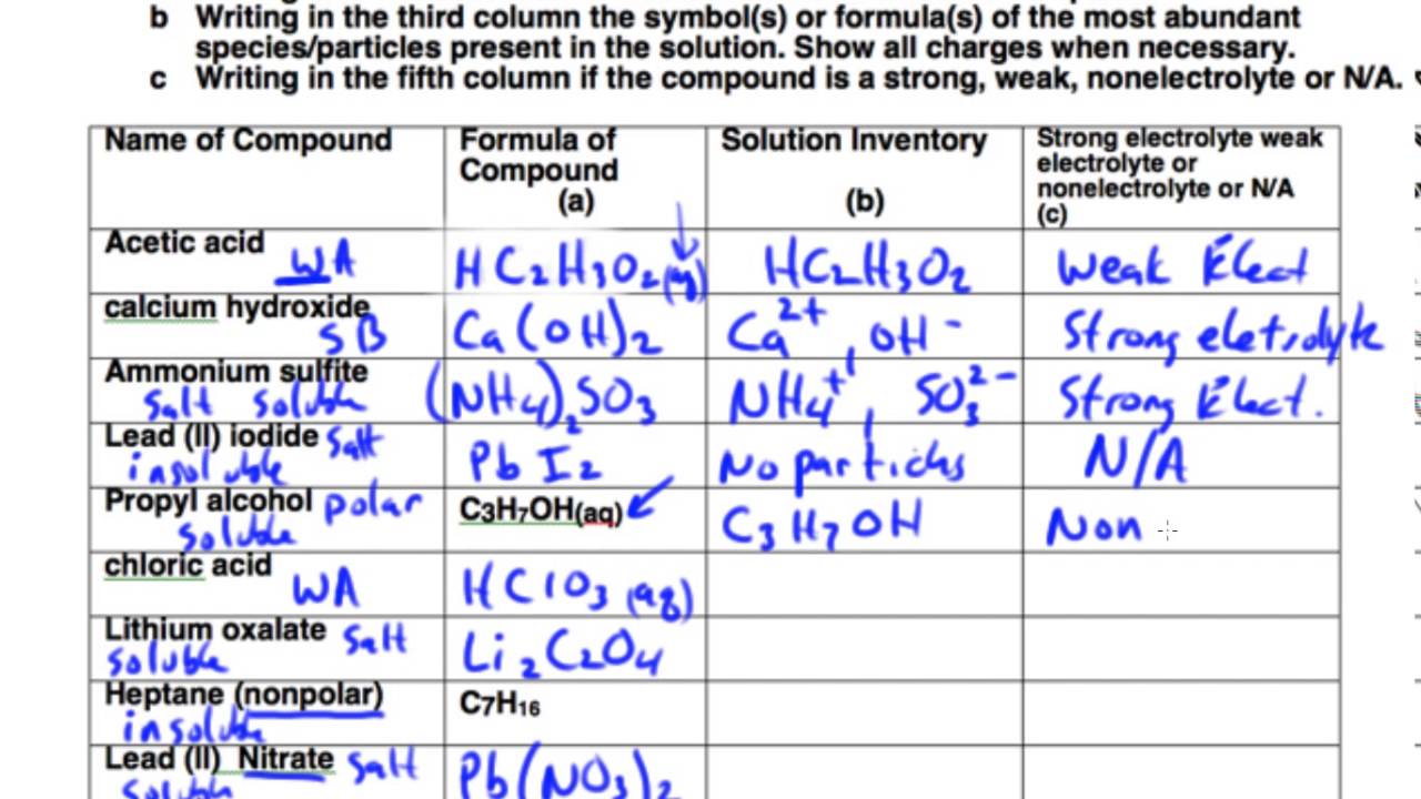 Solution Inventory - YouTube