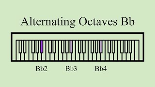 Bb | Alternating Octaves | Three Octaves of Bb
