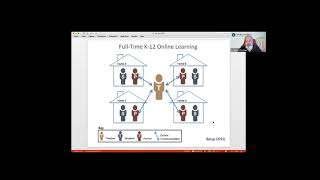 League of Women Voters Lansing Area - Online Learning: What Does the Research Tell Us? How Should...