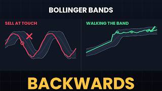 Bollinger Bands — Most People Use Them Backwards